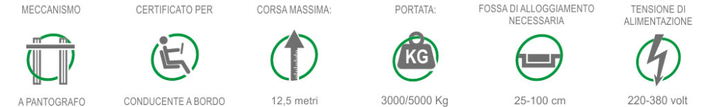 Green Park Srl Sistemi di parcheggio