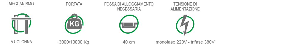 Green Park Srl Sistemi di parcheggio